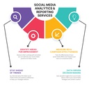 Analytics and Reporting 